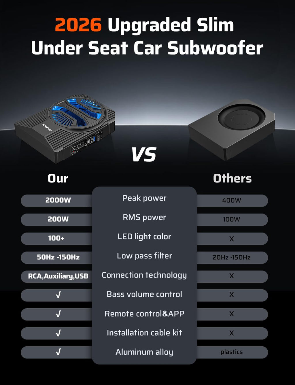 10" 2000W Underseat Car Subwoofer with RGB Lights Z489
