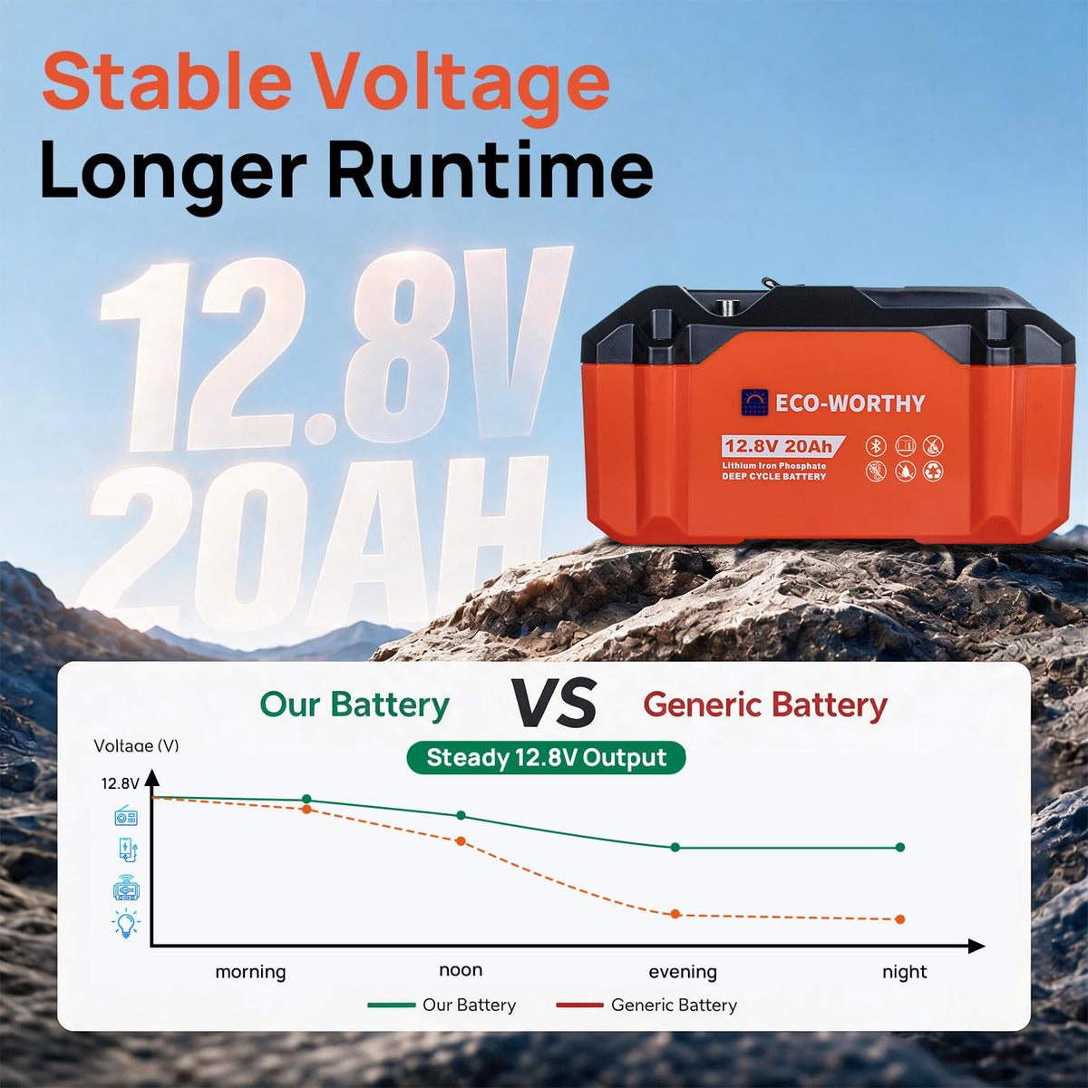 12V 20Ah Lithium Iron Phosphate Deep Cycle Battery H568