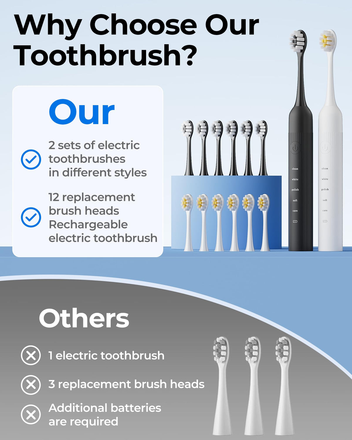 2 Pack Rechargeable Electric Toothbrush with 12 Brush Heads P3229