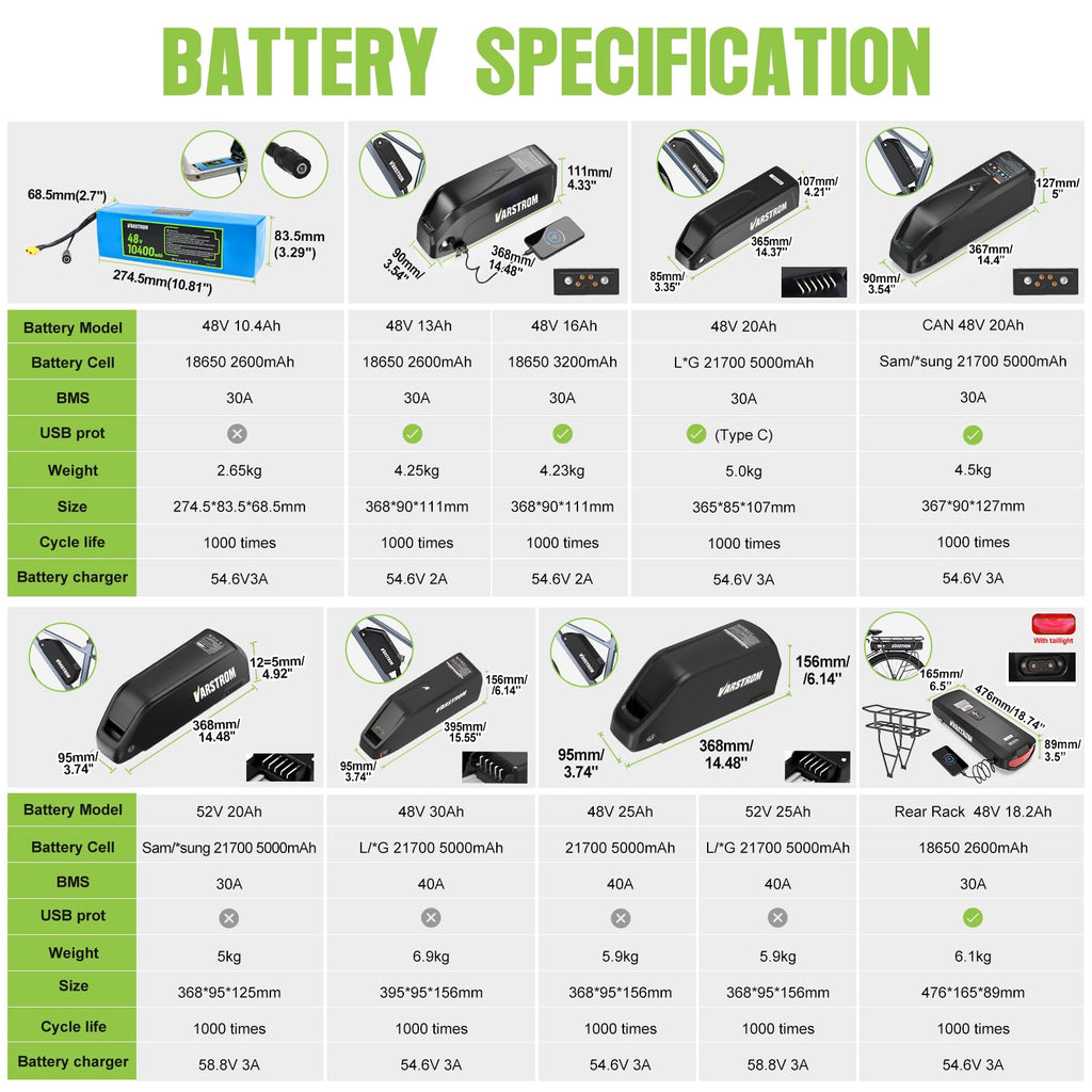 1000W Rear Hub Motor Fat Tire Ebike Conversion Kit X1457