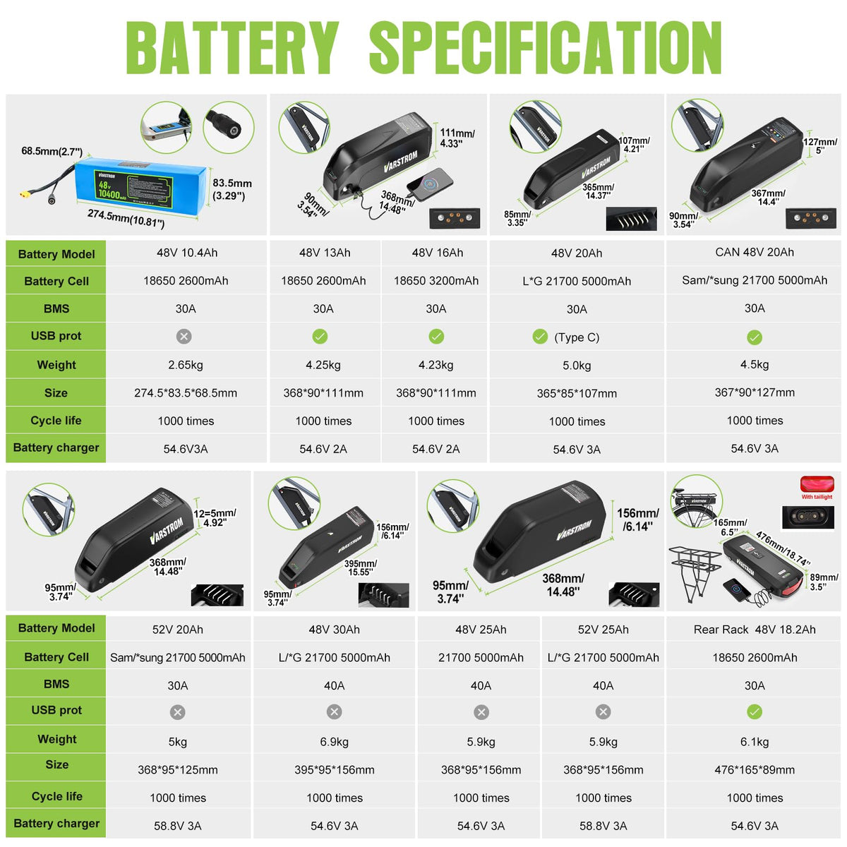 1000W Rear Hub Motor Fat Tire Ebike Conversion Kit X1457