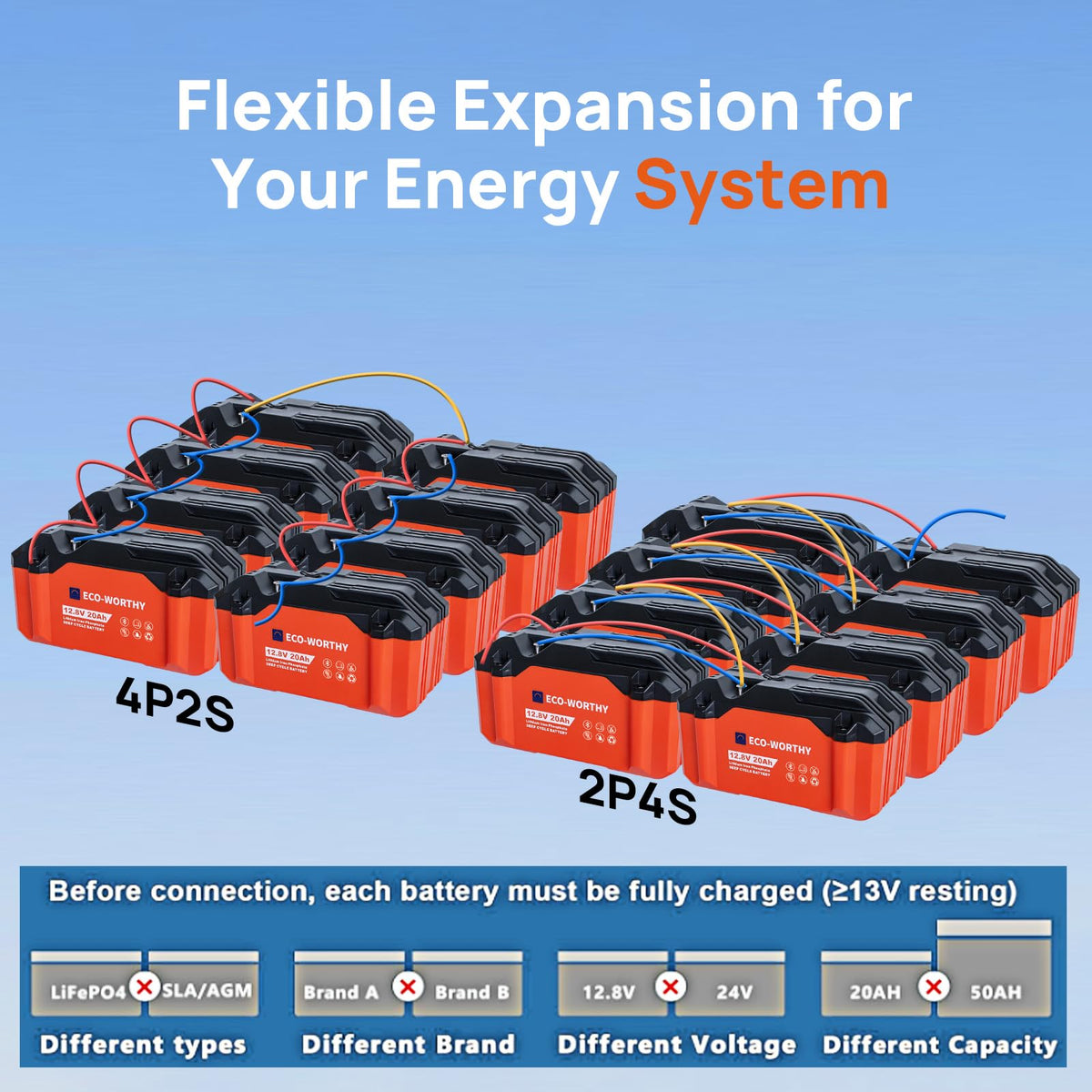 12V 20Ah Lithium Iron Phosphate Deep Cycle Battery H568