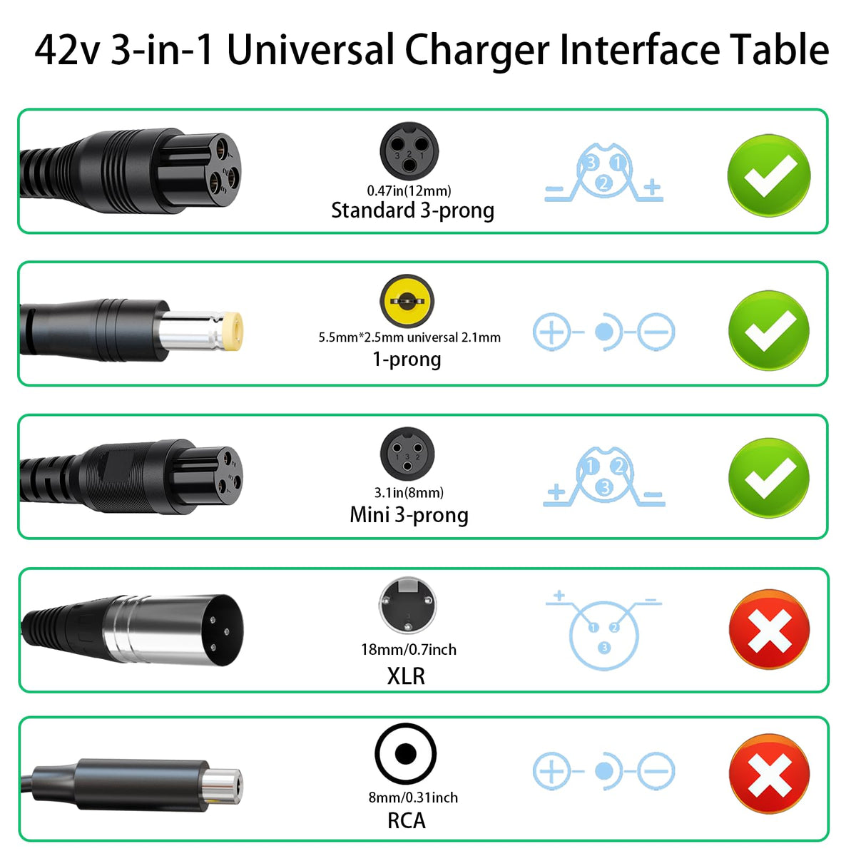 3 in 1 Replacement Charger 3 Claw Female Port E50713