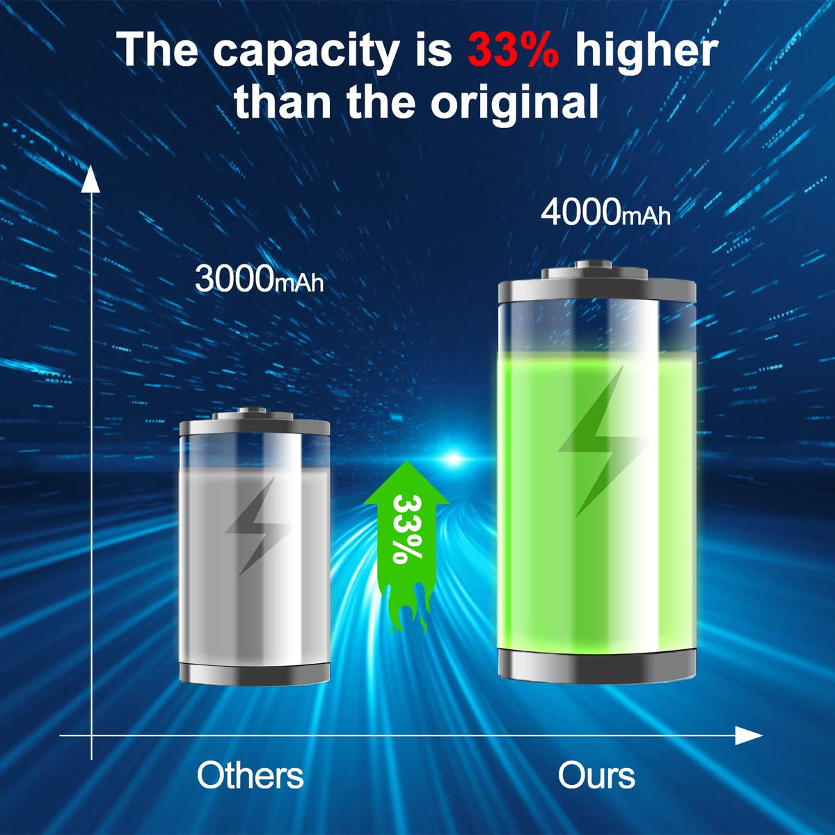 20v 4.0ah Lithium Battery 2 Pack N475